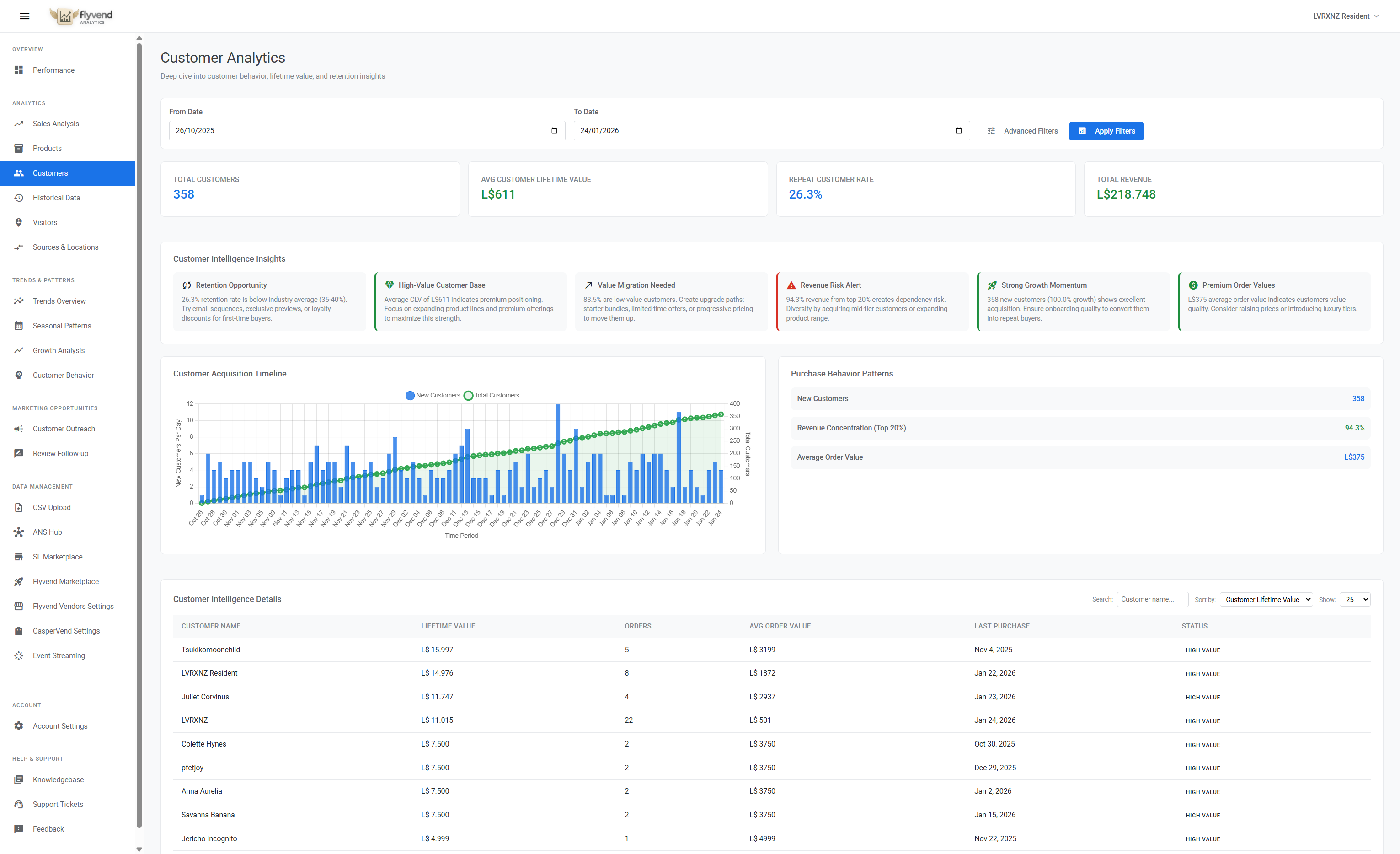 Customer Analytics Dashboard
