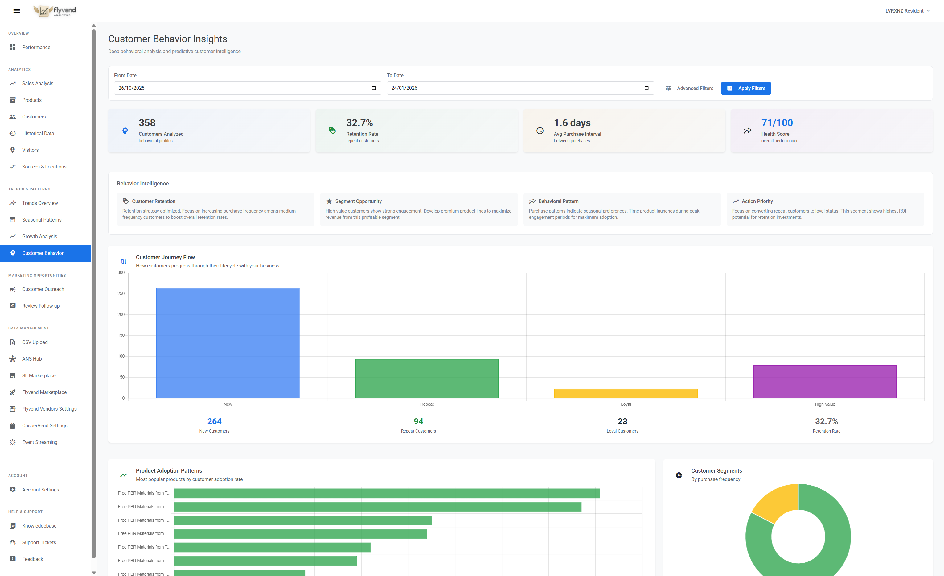 Customer Behavior Insights Dashboard
