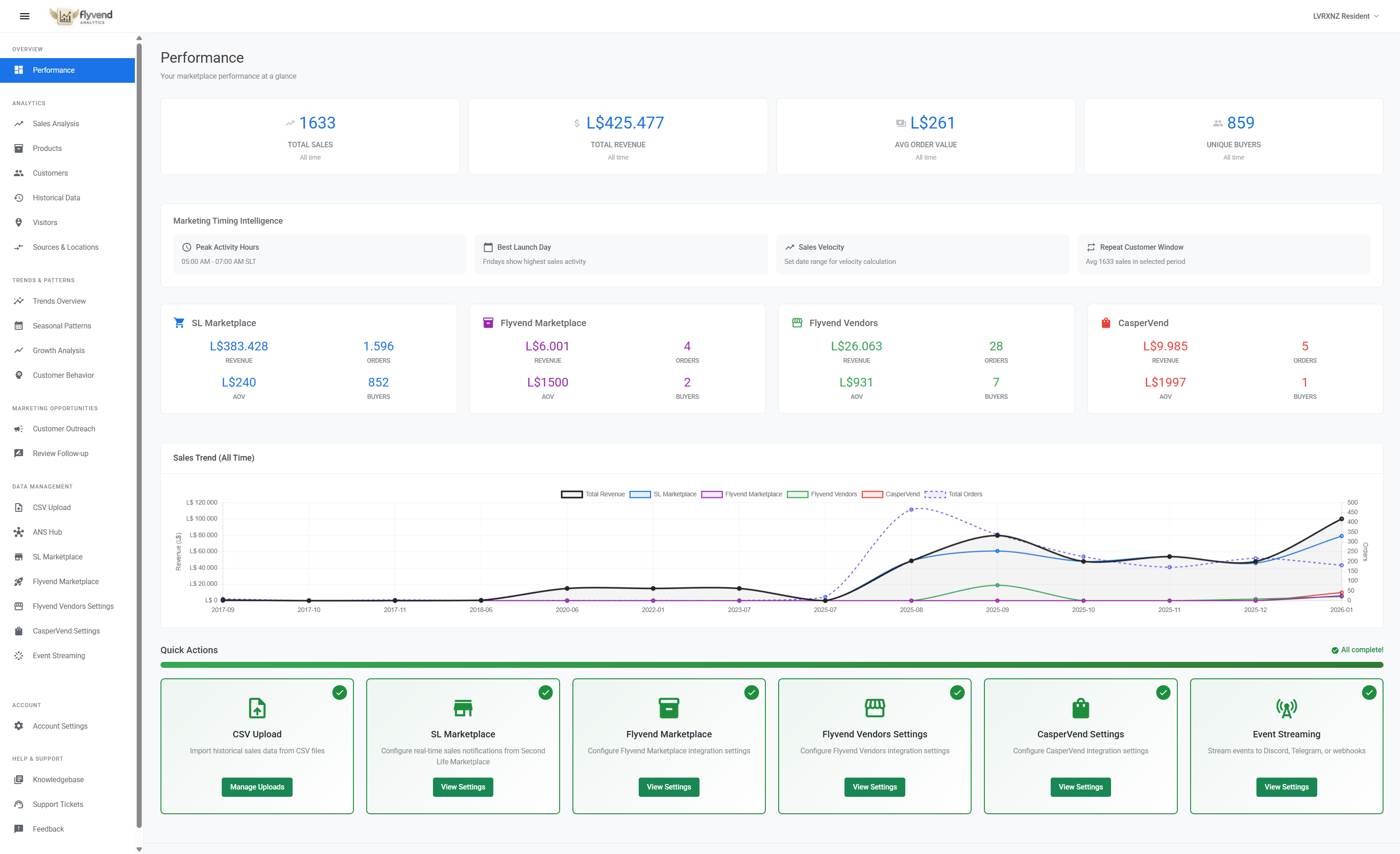Flyvend Analytics Dashboard
