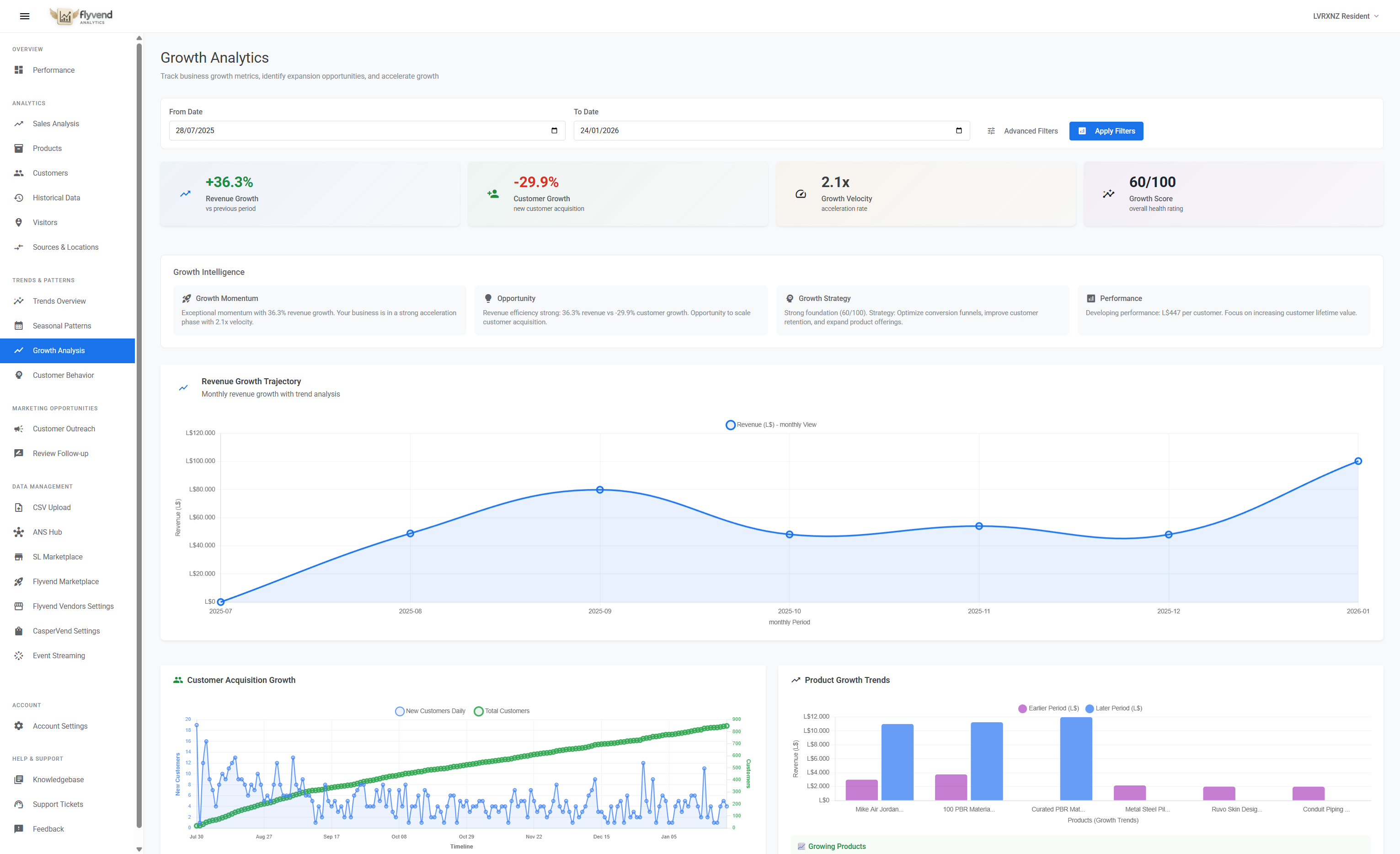 Growth Analytics Dashboard