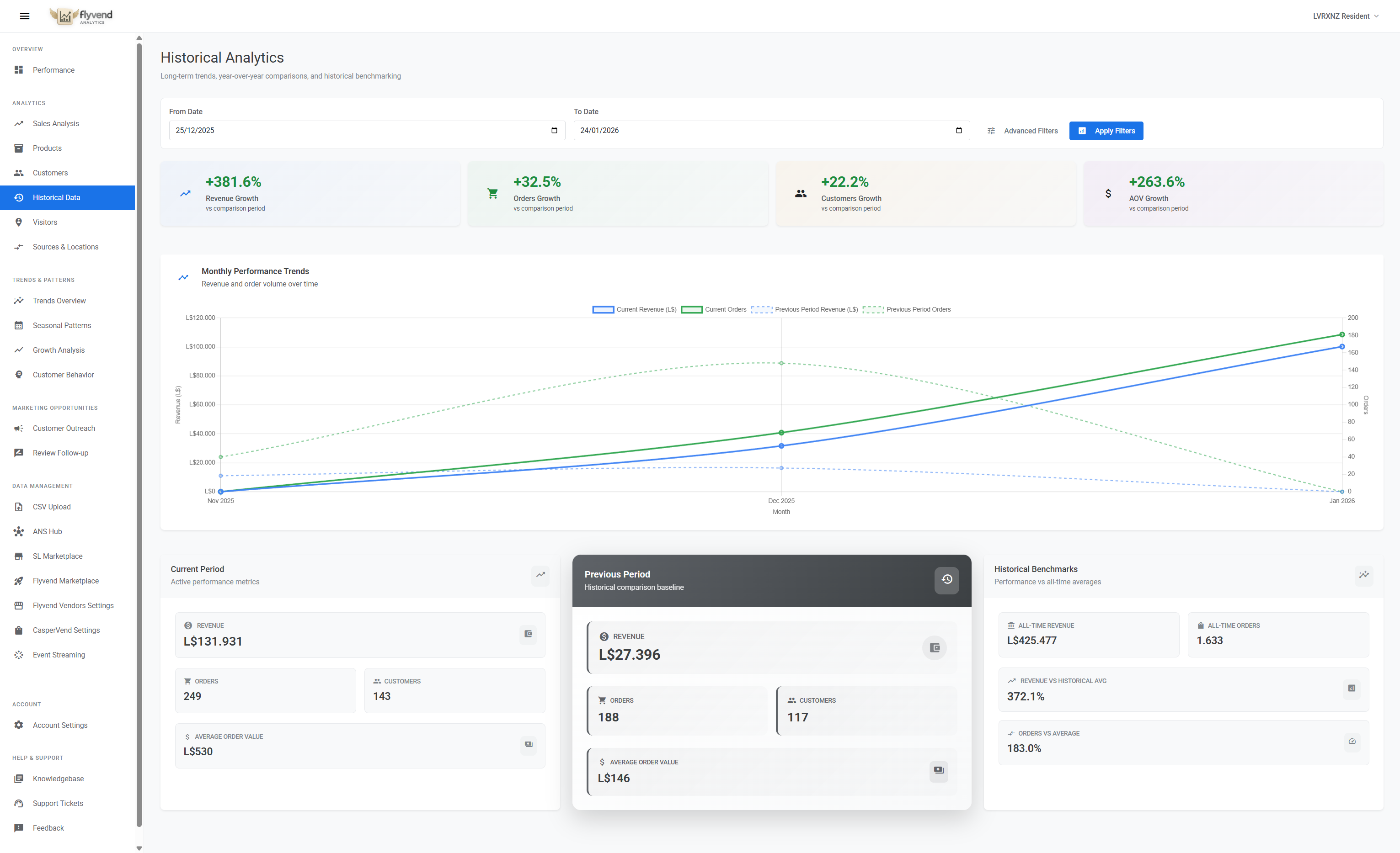 Historical Analytics Dashboard