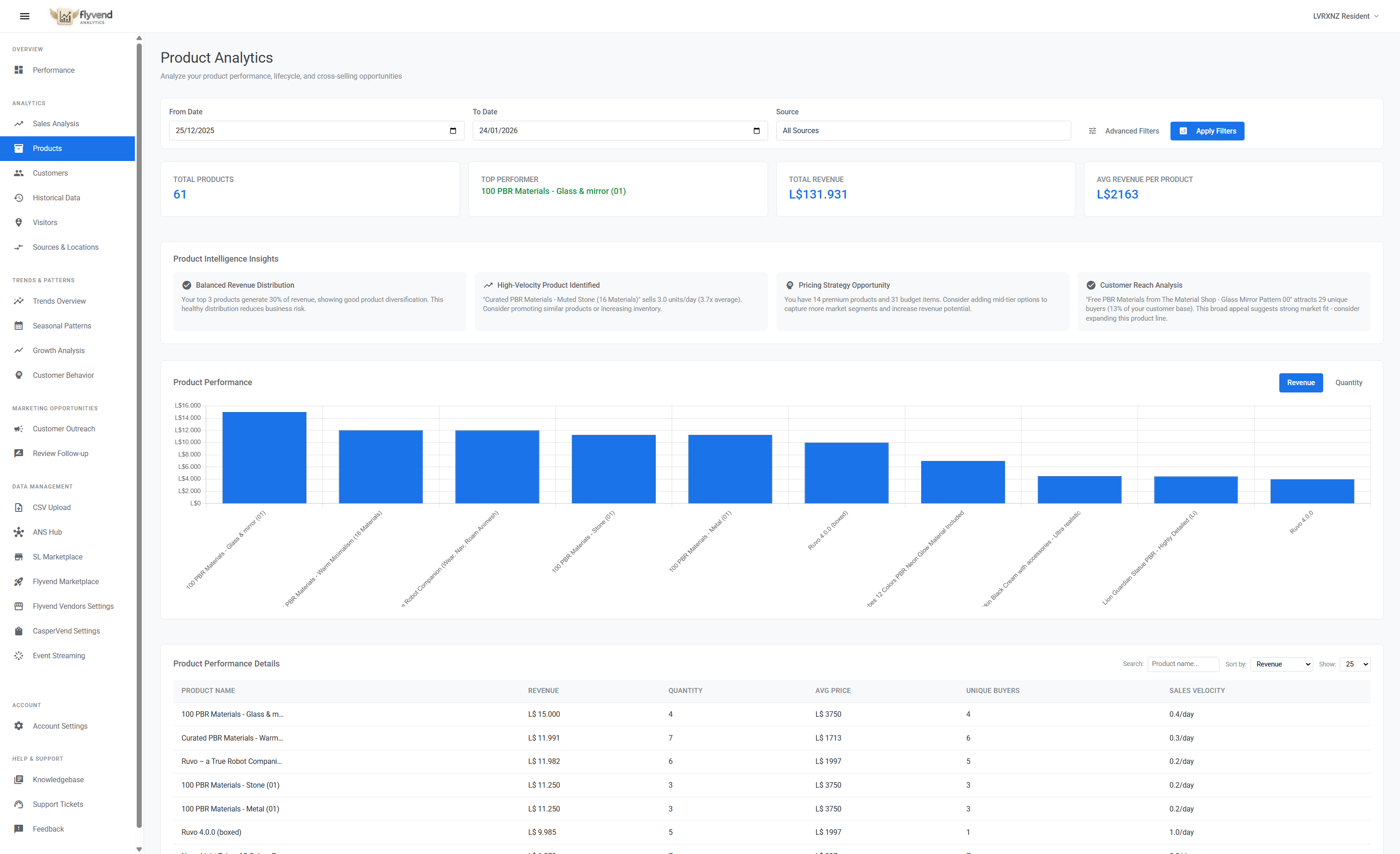 Product Analytics Dashboard