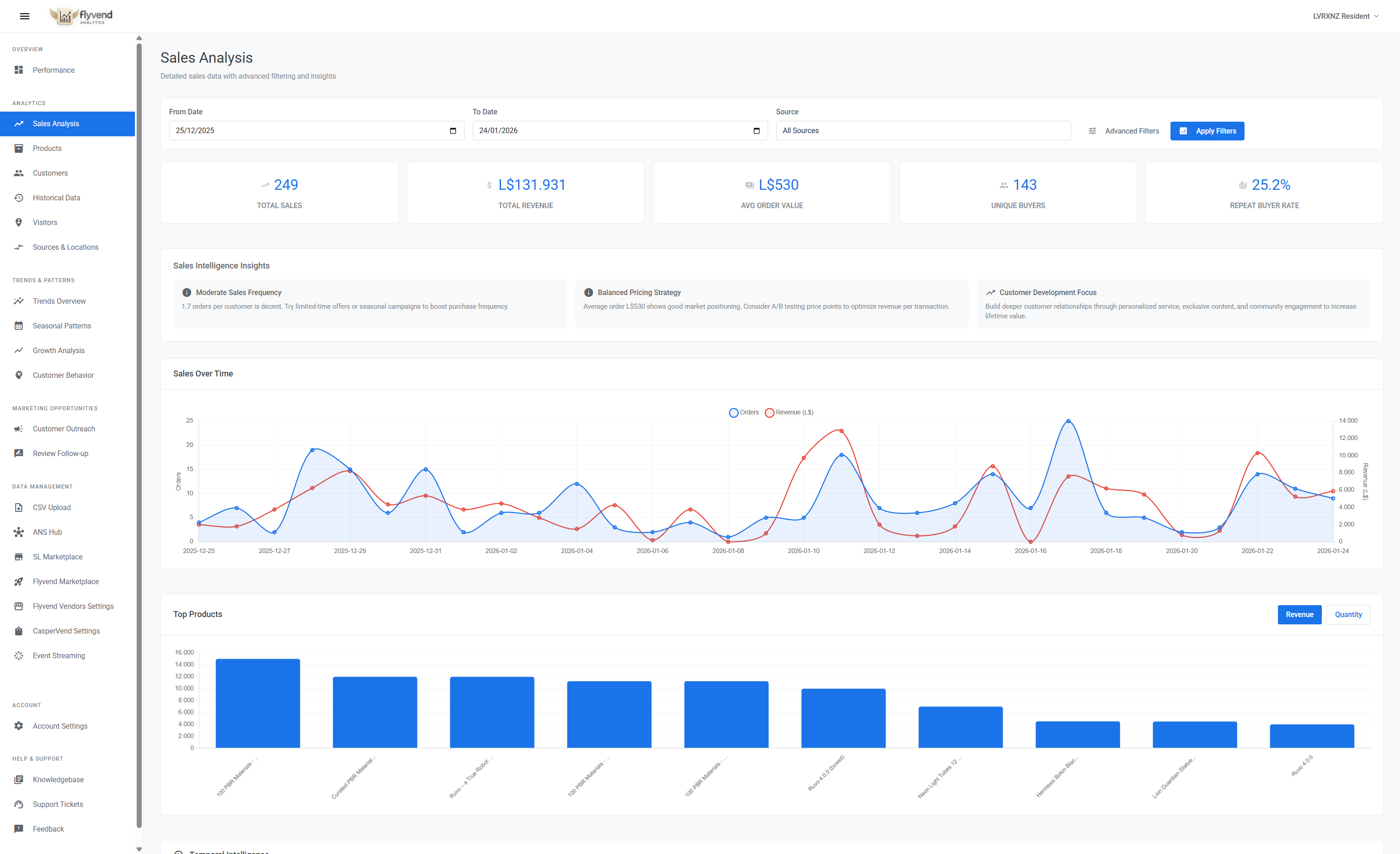 Sales Analysis Dashboard